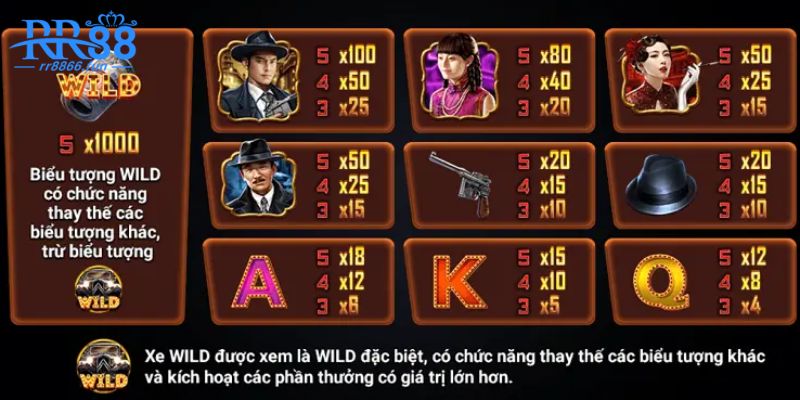 Một số tựa game nổ hũ hot tại RR88