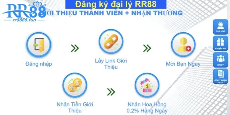 Chi tiết về hoa hồng và điều kiện nhận thưởng tại nhà cái